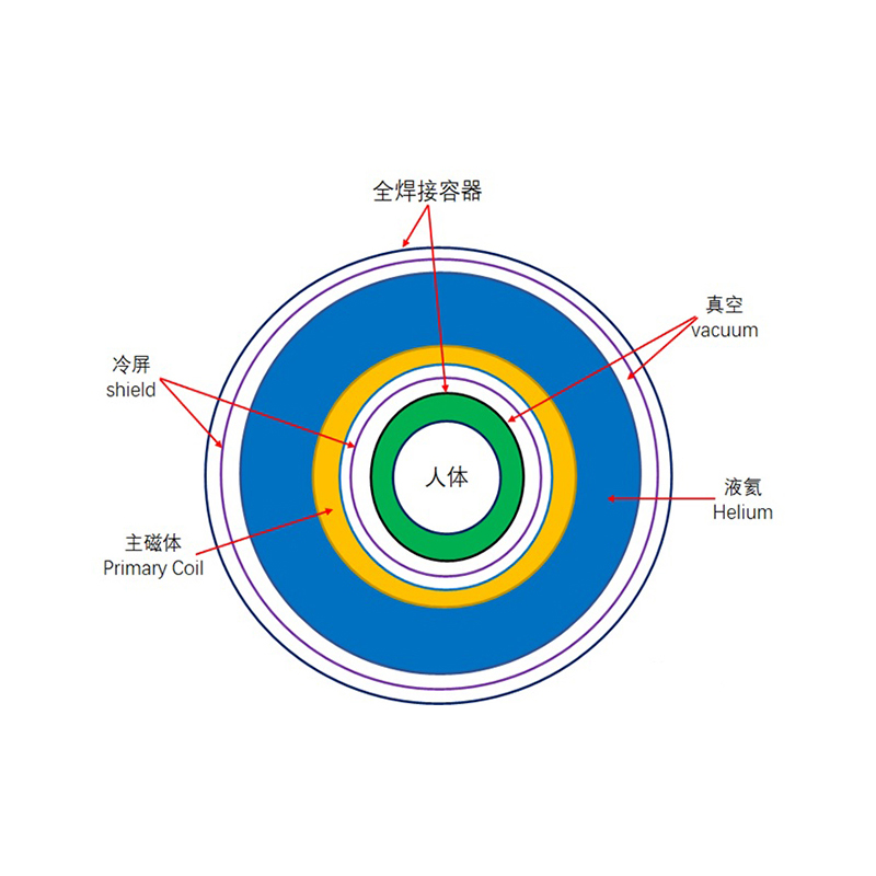 شاشة باردة مضادة للصب الراتنج